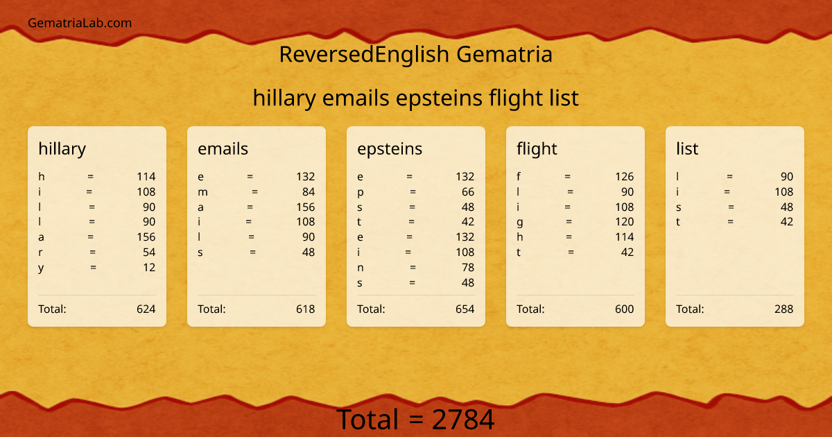 hillary emails epsteins flight list in reversedEnglish Gematria